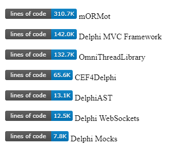 Code count badges for your GitHub repositories