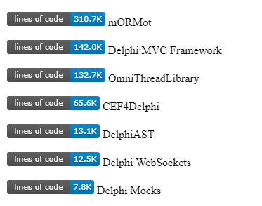 Visitor count badge for your Github Repo - Product Information, Latest  Updates, and Reviews 2023